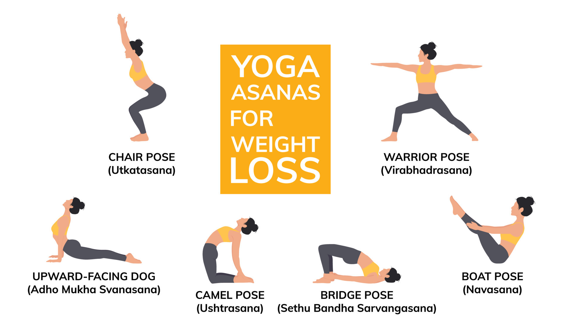 Yoga Asana Cards: 50 poses & 25 sequences (Wellness Kits): Heath, Natalie:  9780711271852: Amazon.com: Books